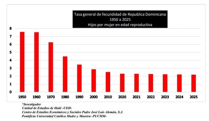 Infografía