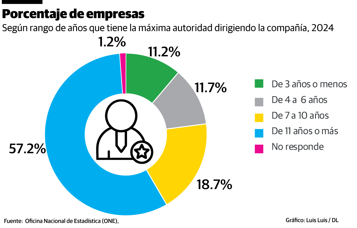 Infografía