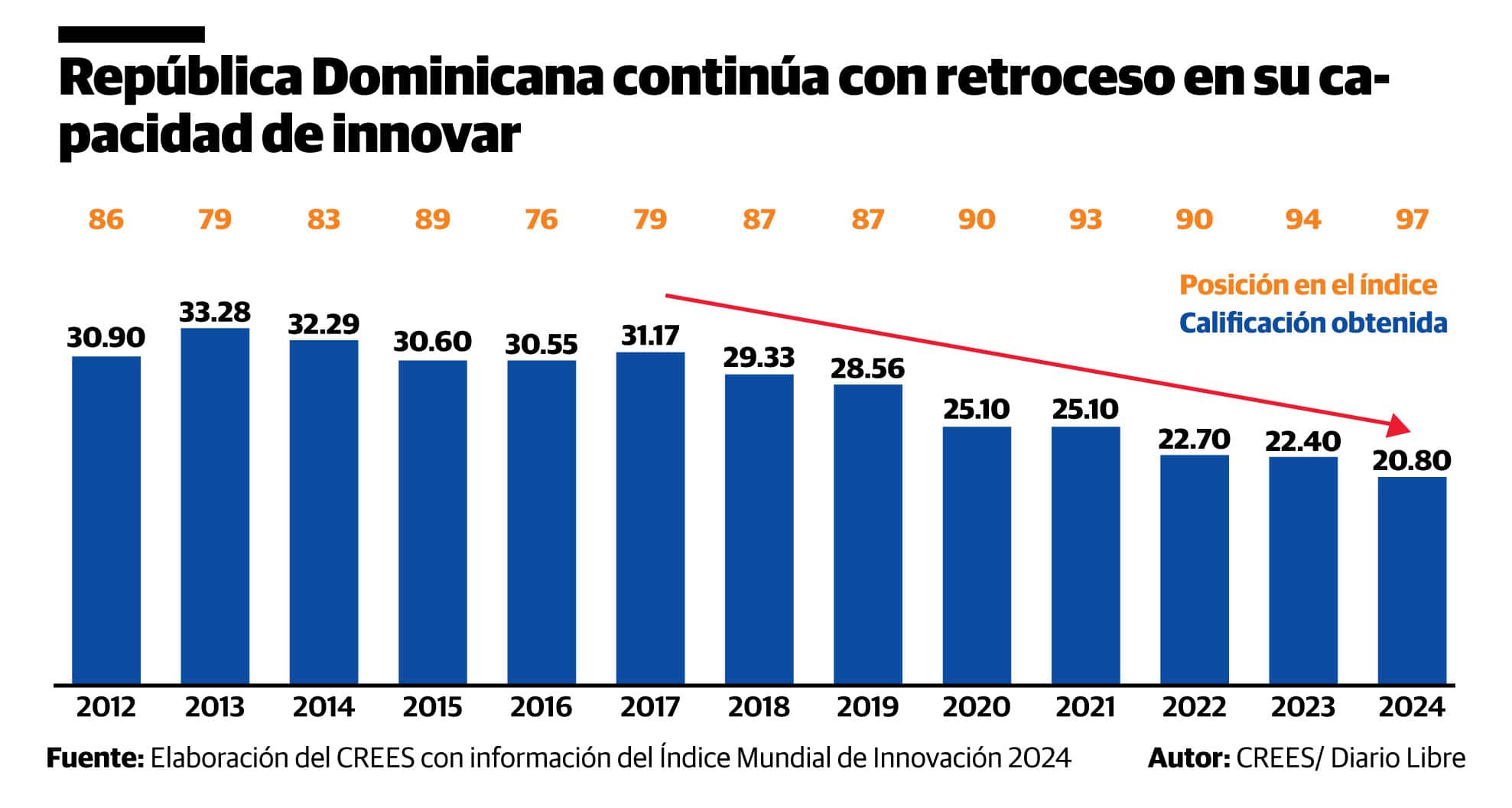 Infografía