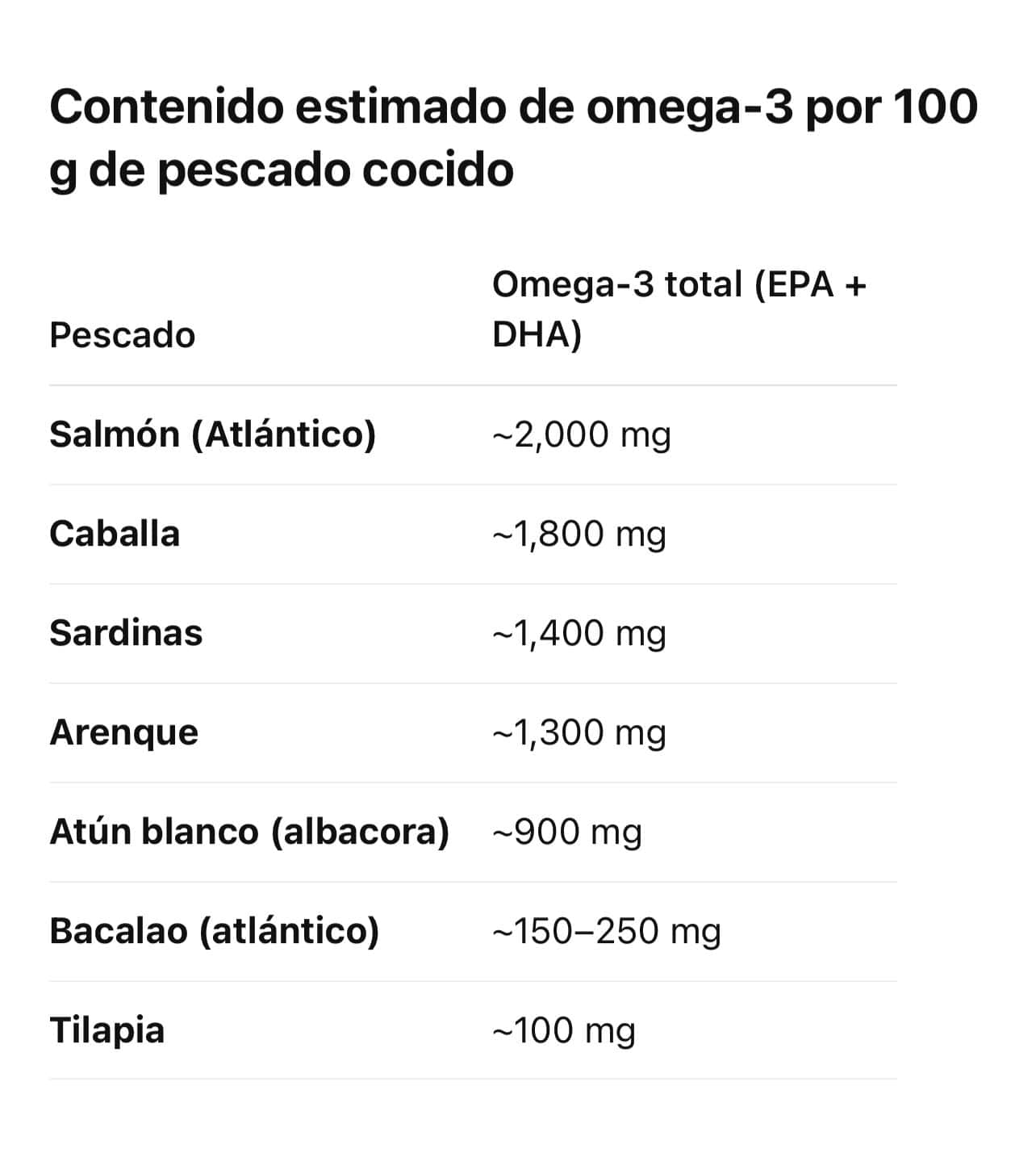 Infografía