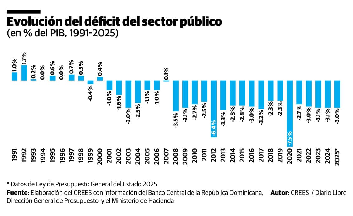 Infografía