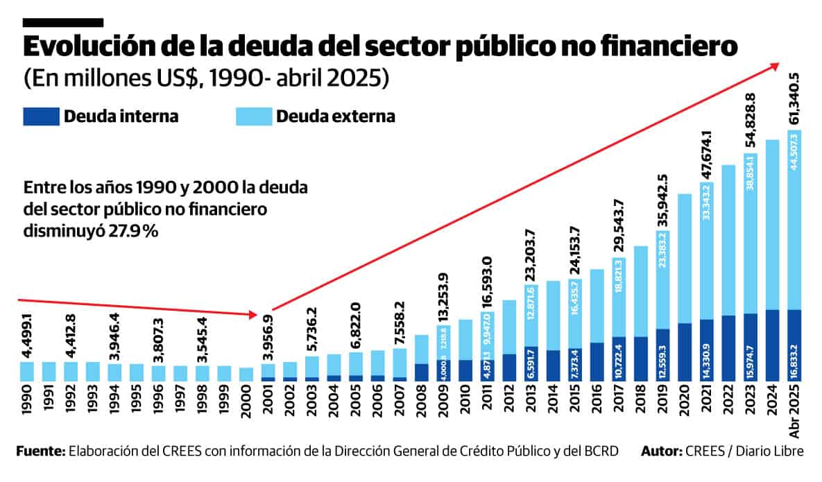 Infografía