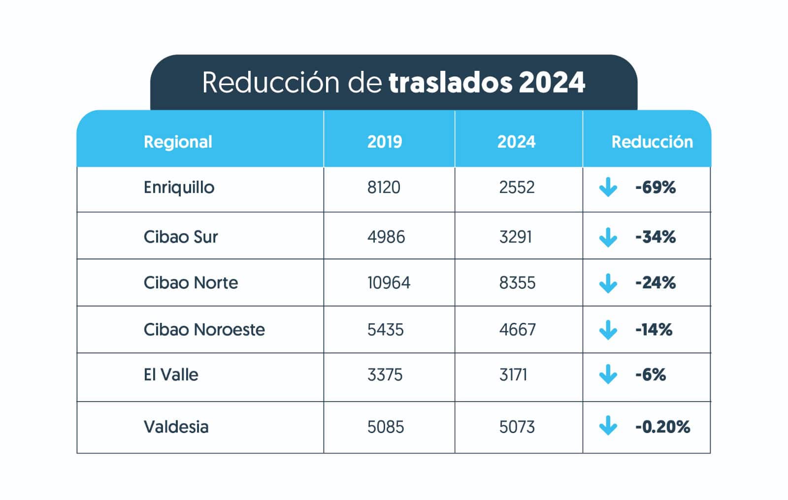 Infografía