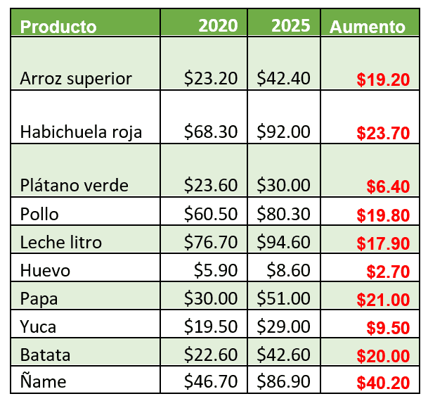 Infografía