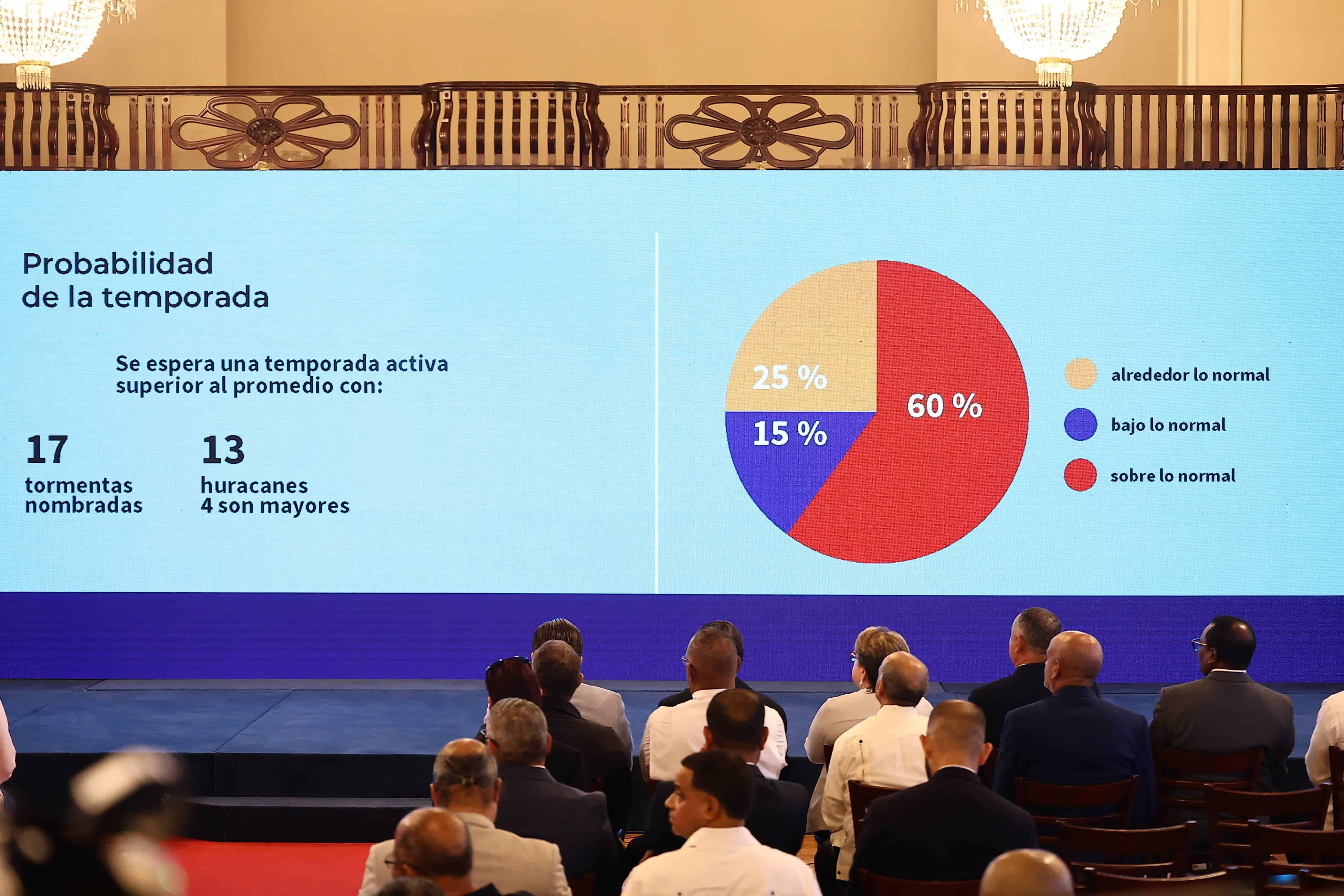Se espera que la temporada de huracanes del 2025 sea superior a otras. 