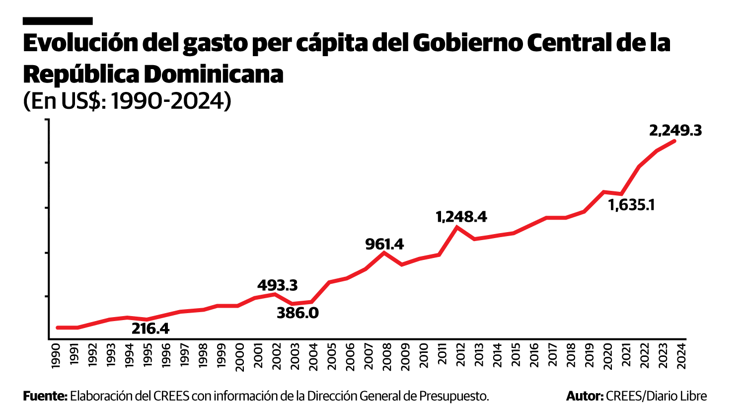 Infografía