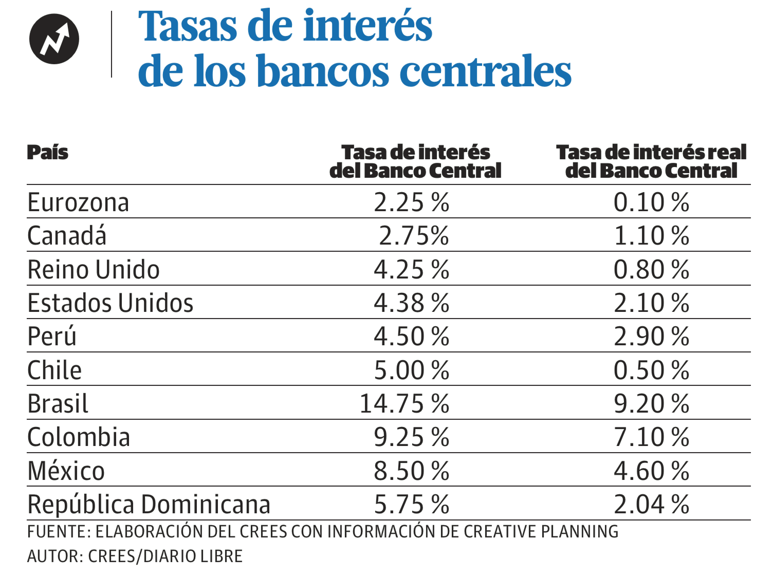 Infografía