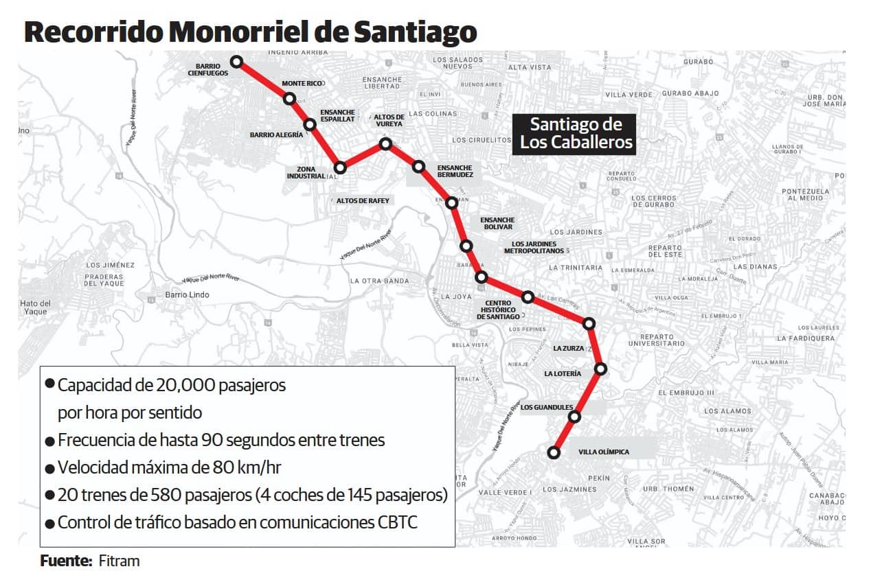 Infografía