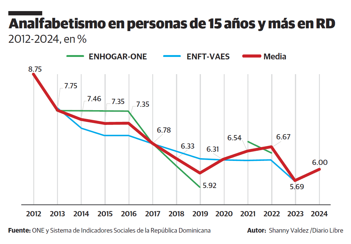 Infografía