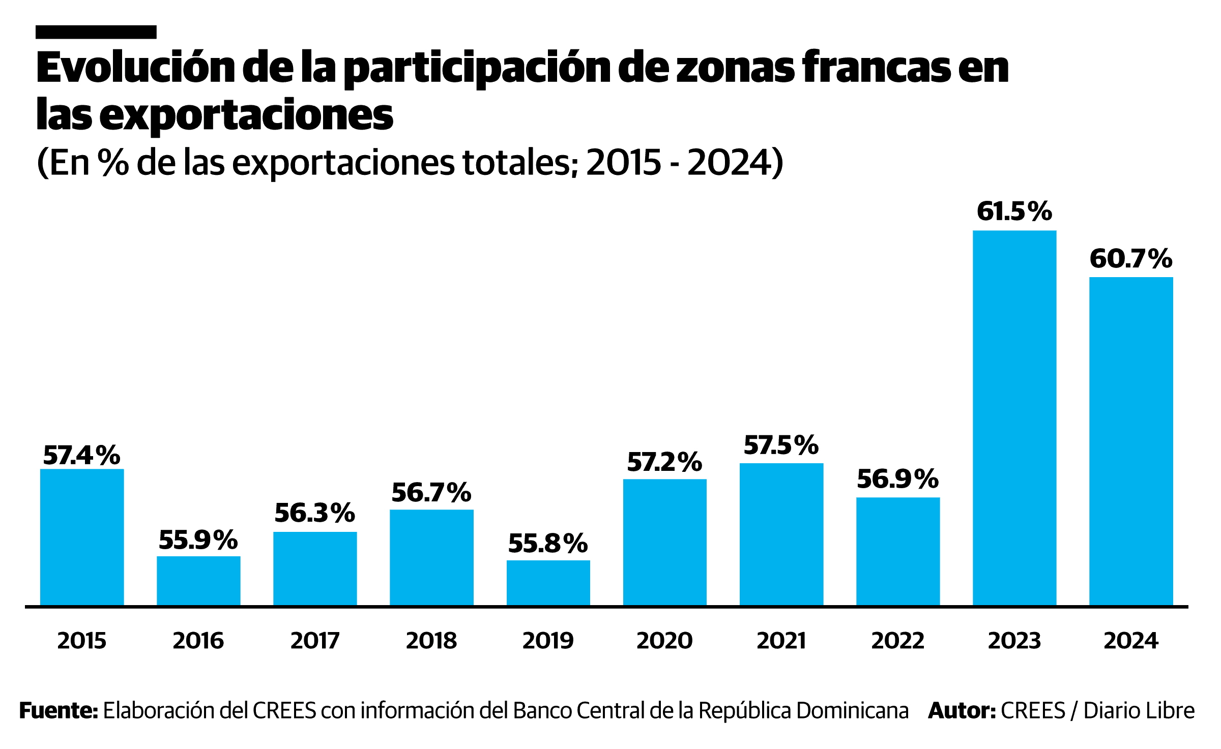Infografía