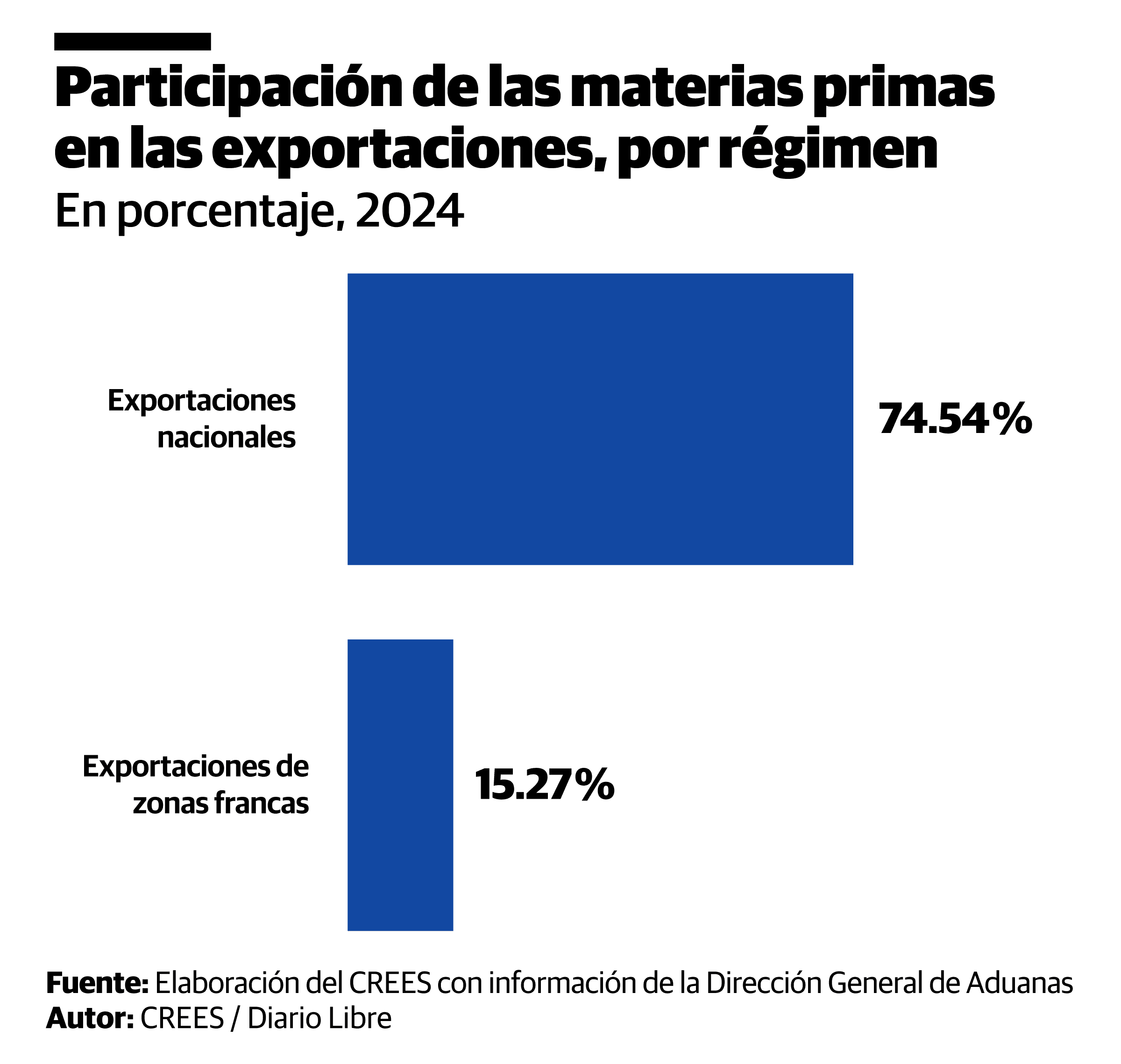 Infografía