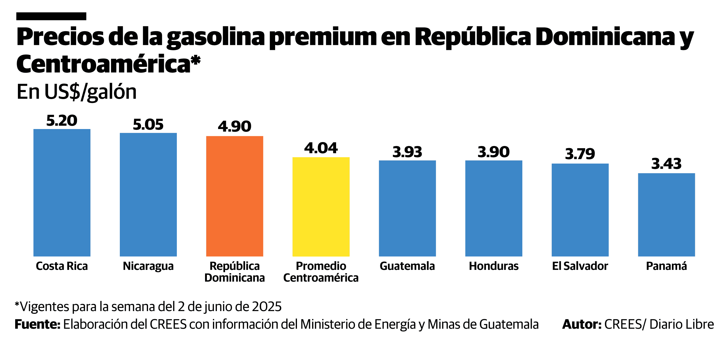 Infografía