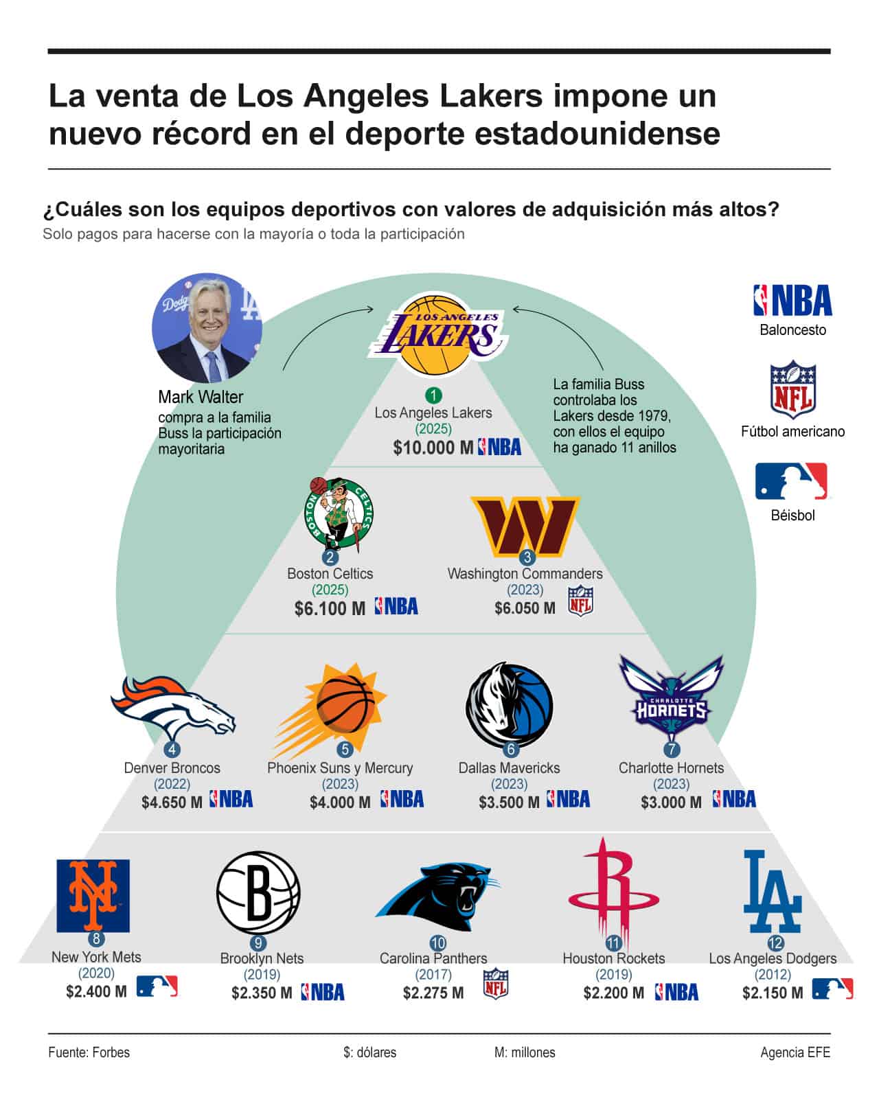 Infografía