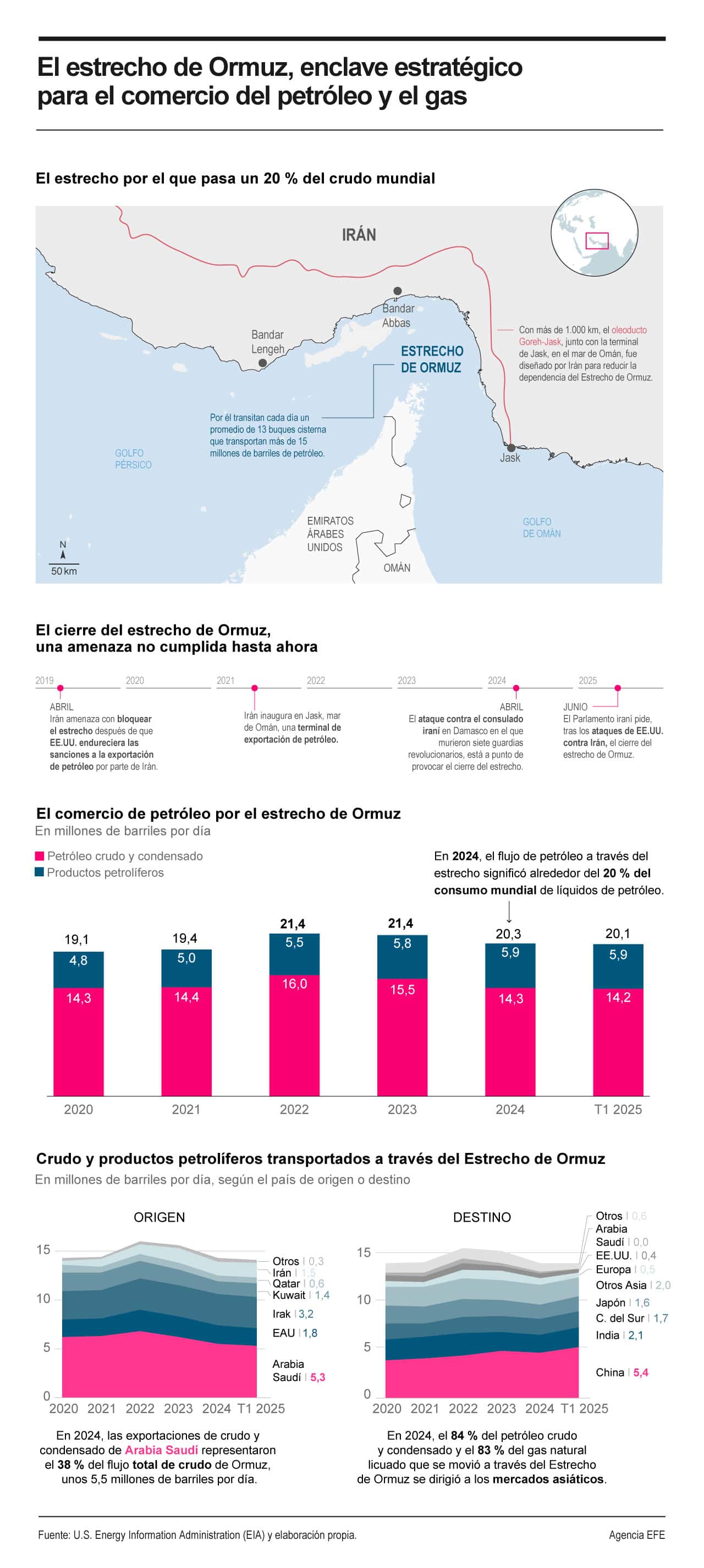 Infografía