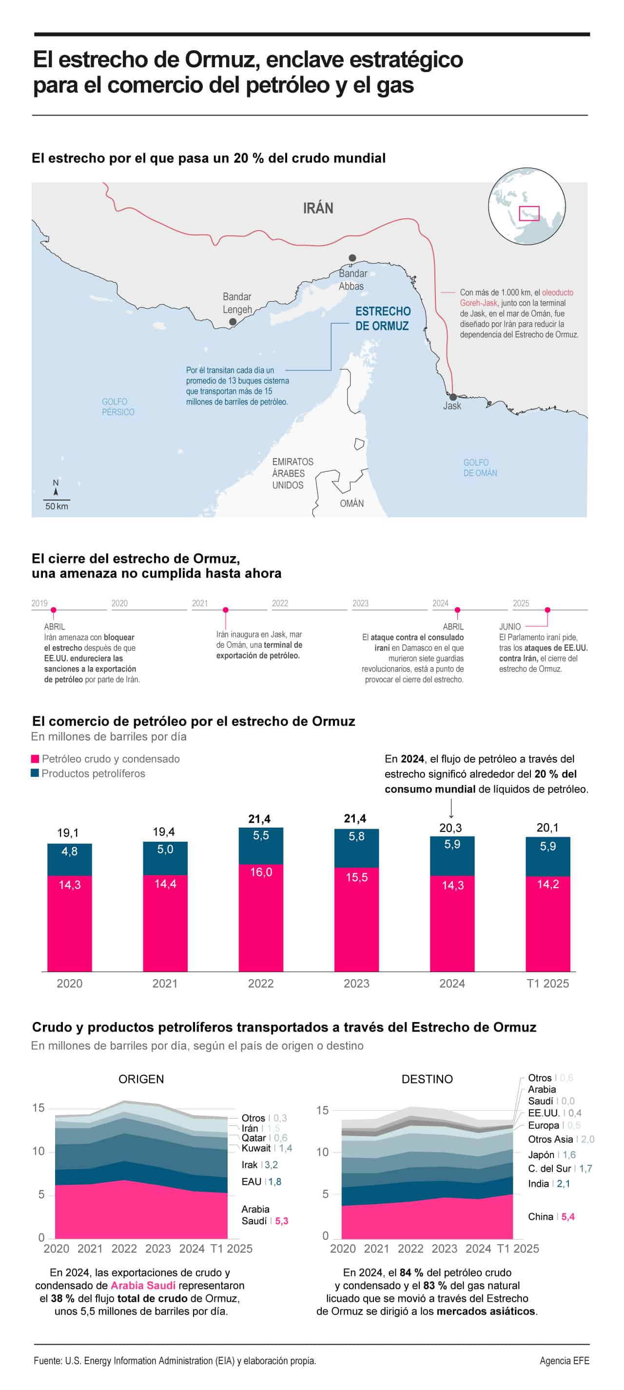 Infografía