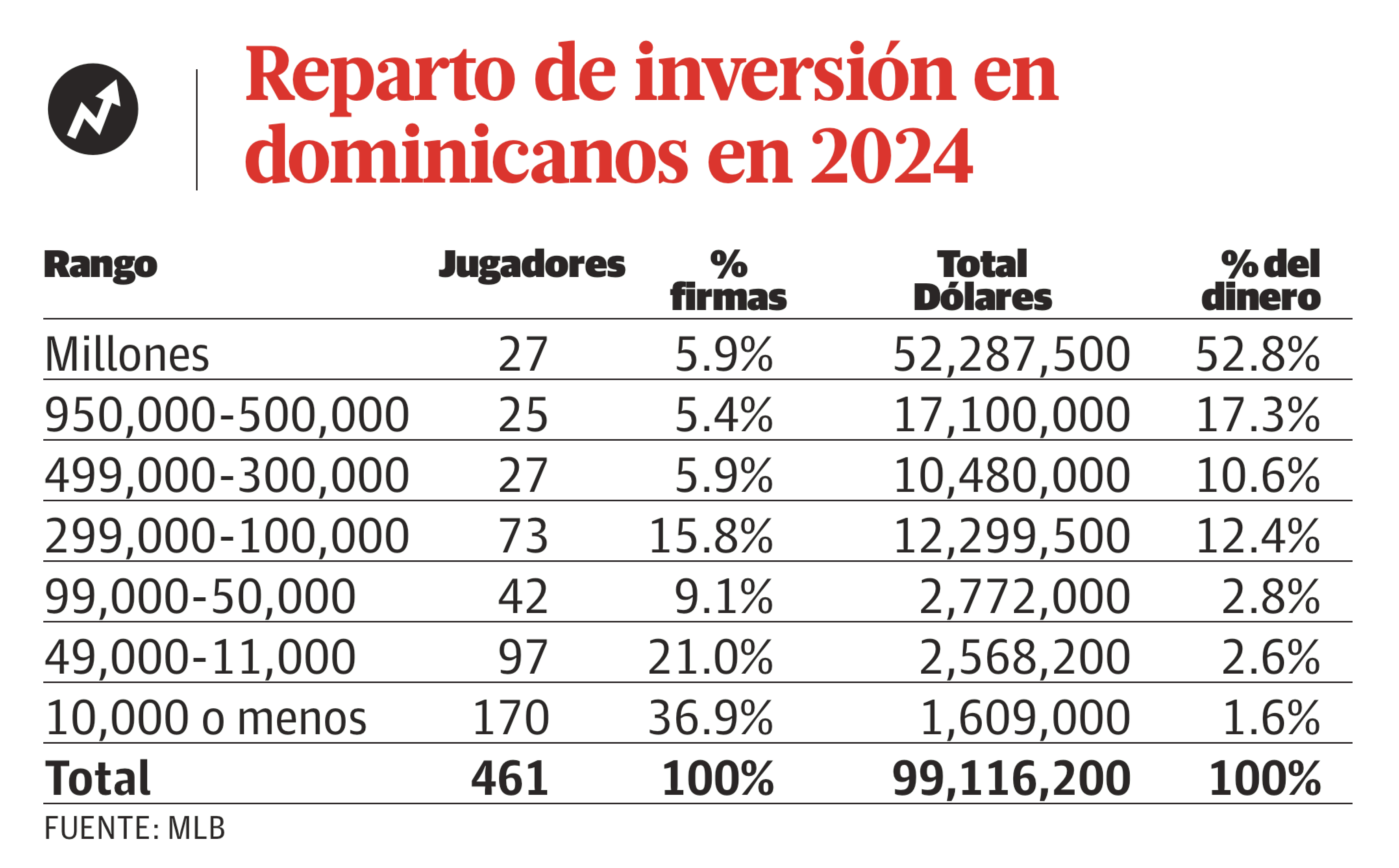 Infografía