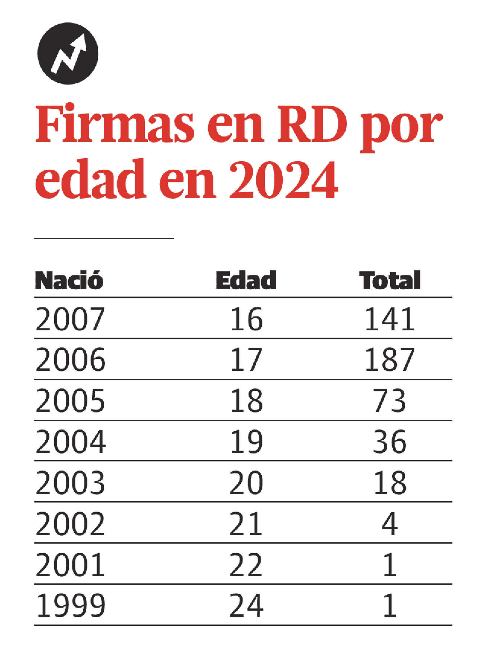 Infografía