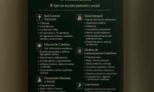 Una panorámica sobre la obra social y cultural de la Iglesia Católica en la República Dominicana