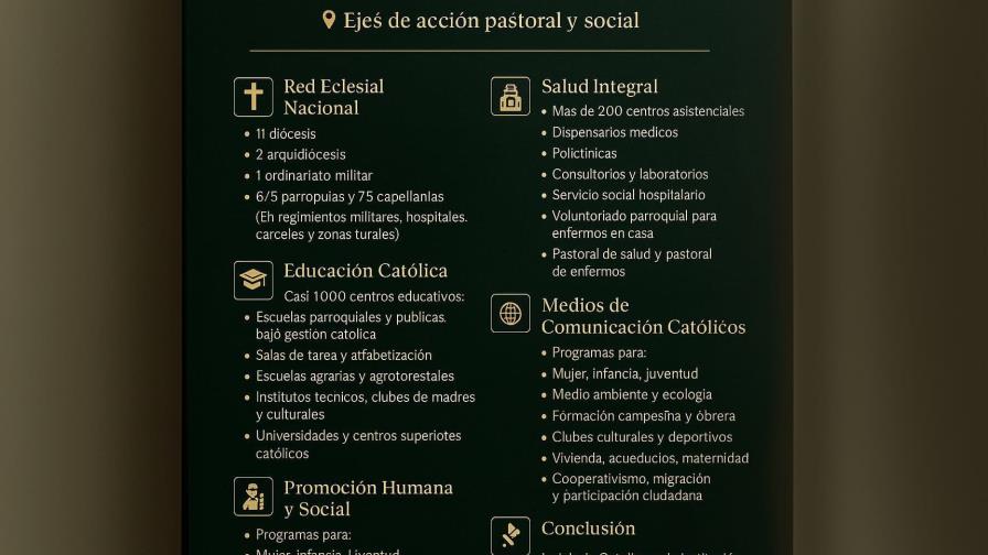 Una panorámica sobre la obra social y cultural de la Iglesia Católica en la República Dominicana Una panorámica sobre la obra social y cultural de la Iglesia Católica en la República Dominicana