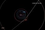 El cometa 3I/Atlas, el tercer objeto llegado desde fuera del sistema solar El cometa 3I/Atlas, el tercer objeto llegado desde fuera del sistema solar
