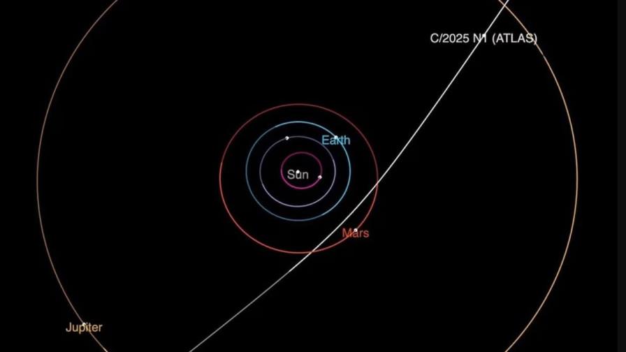 El cometa 3I/Atlas, el tercer objeto llegado desde fuera del sistema solar El cometa 3I/Atlas, el tercer objeto llegado desde fuera del sistema solar