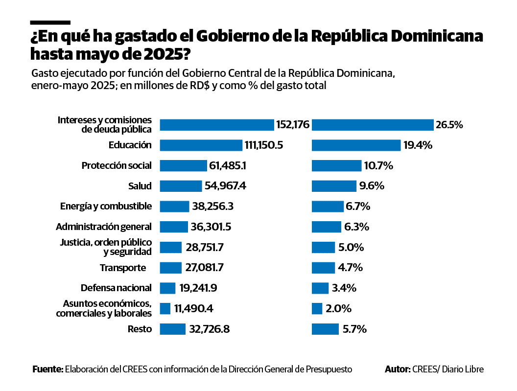 Infografía
