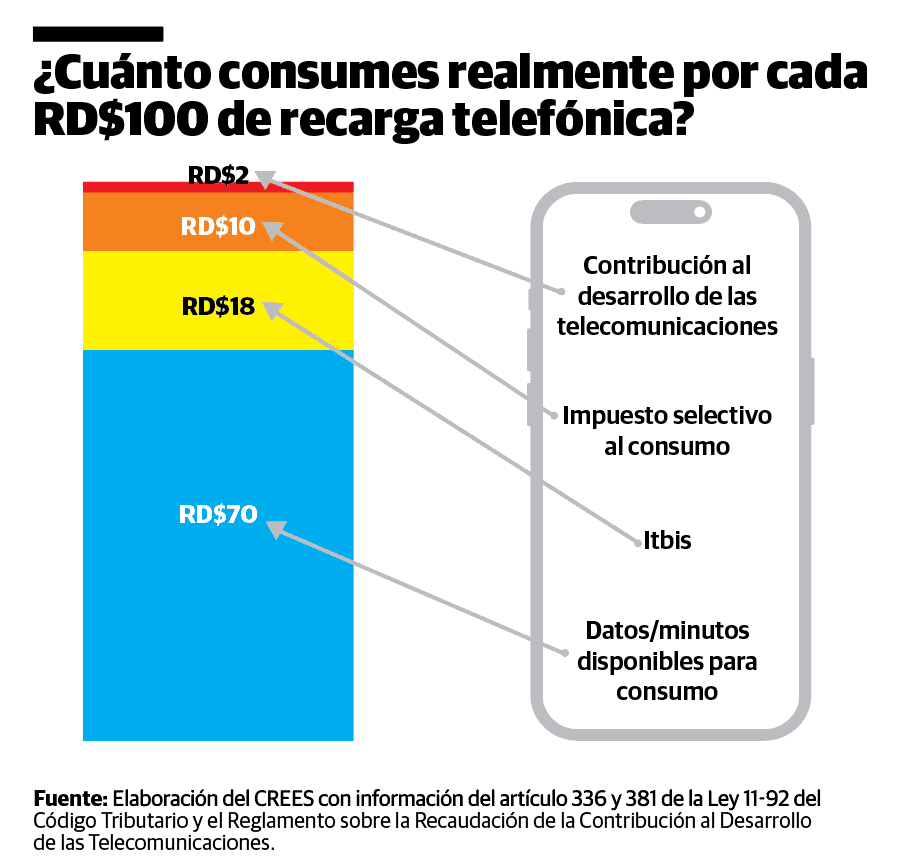 Infografía