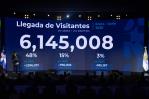 Ministerio de Turismo: RD recibió más de seis millones de visitantes en el primer semestre de 2025