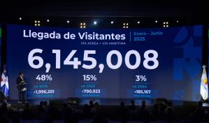 Ministerio de Turismo: RD recibió más de seis millones de visitantes en el primer semestre de 2025