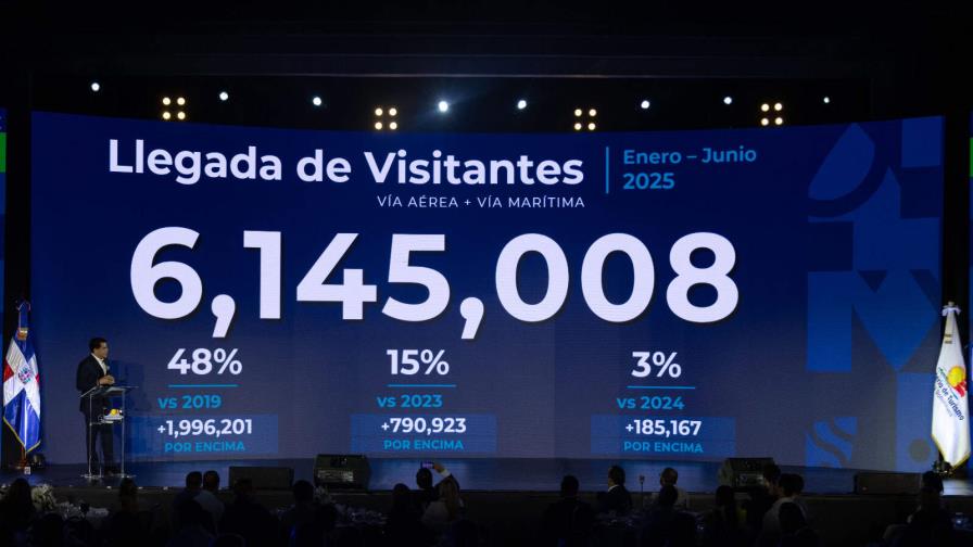 Ministerio de Turismo: RD recibió más de seis millones de visitantes en el primer semestre de 2025 Ministerio de Turismo: RD recibió más de seis millones de visitantes en el primer semestre de 2025