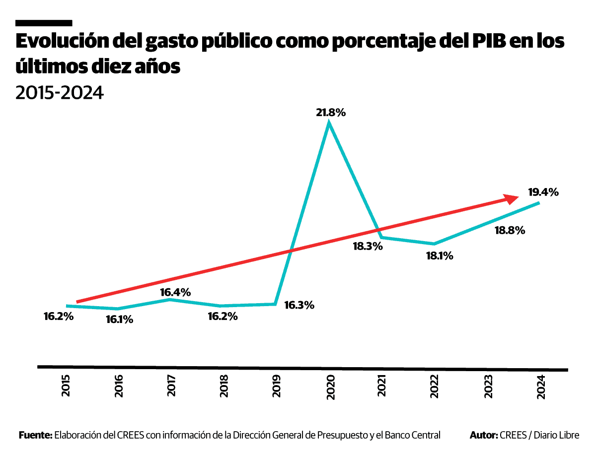 Infografía
