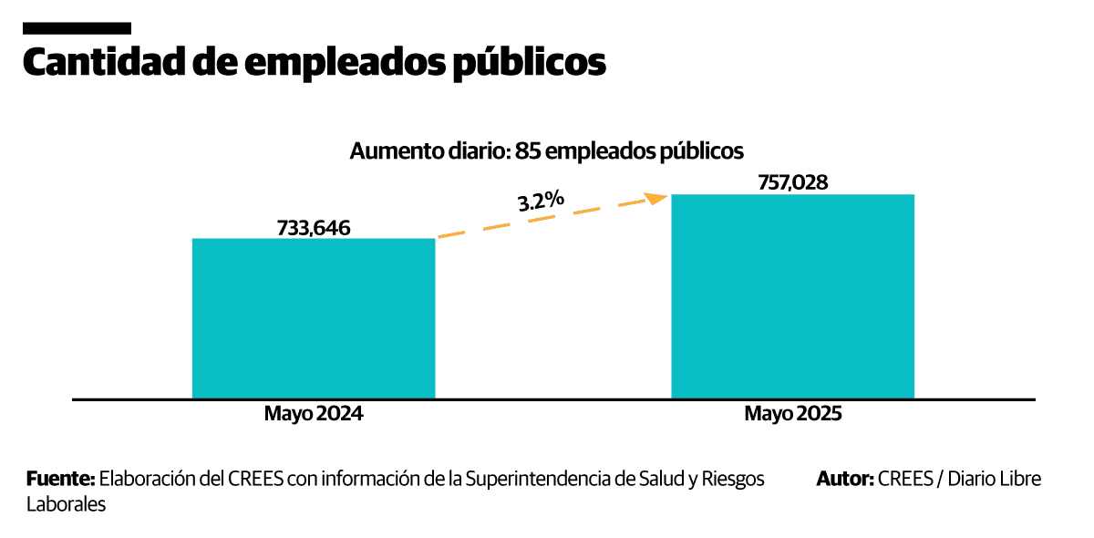 Infografía