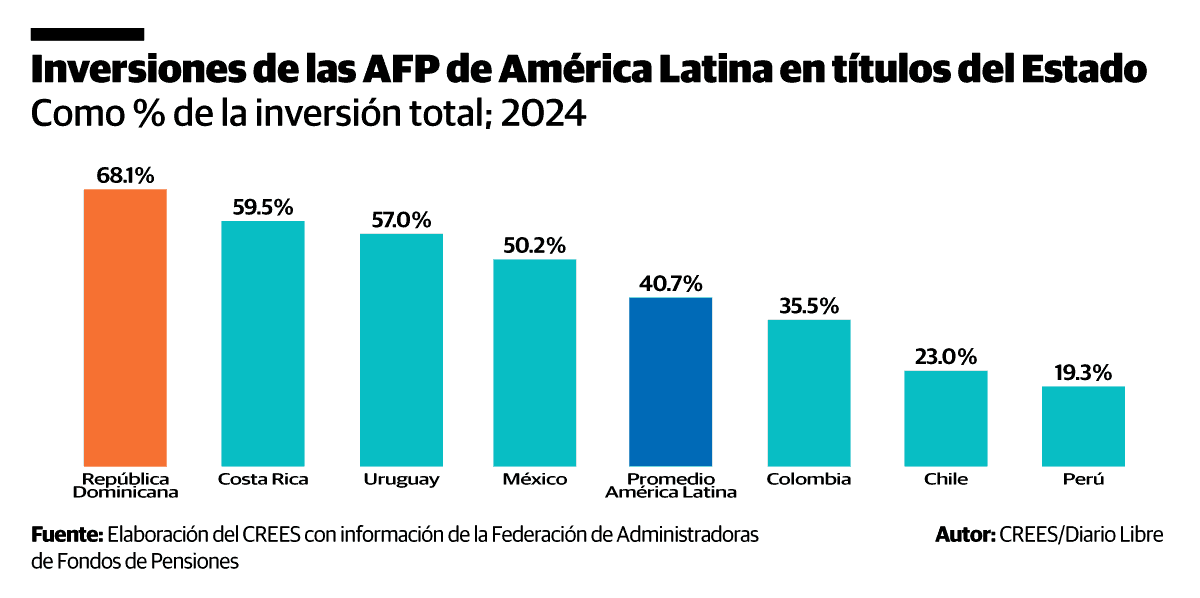 Infografía