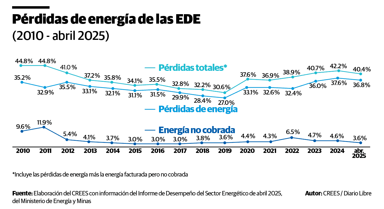 Infografía
