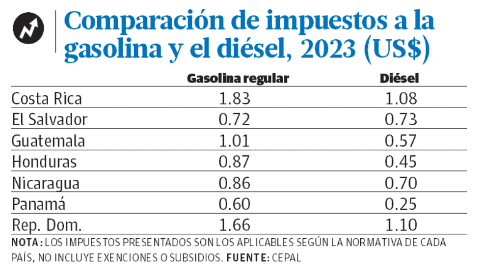 Infografía
