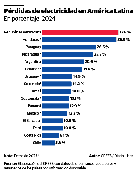 Infografía