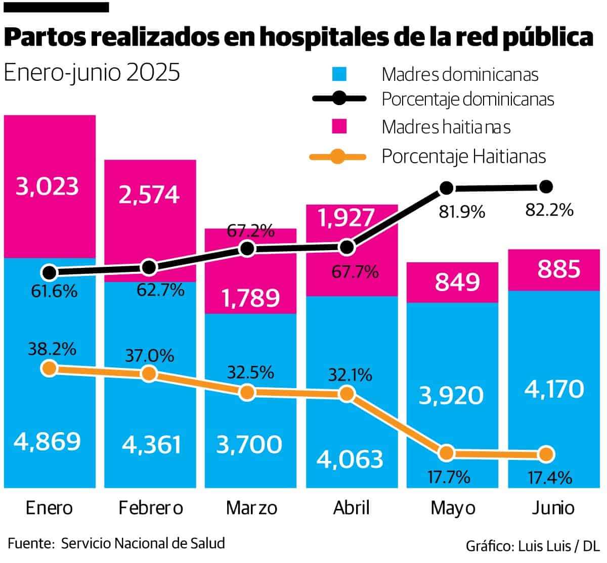 Infografía