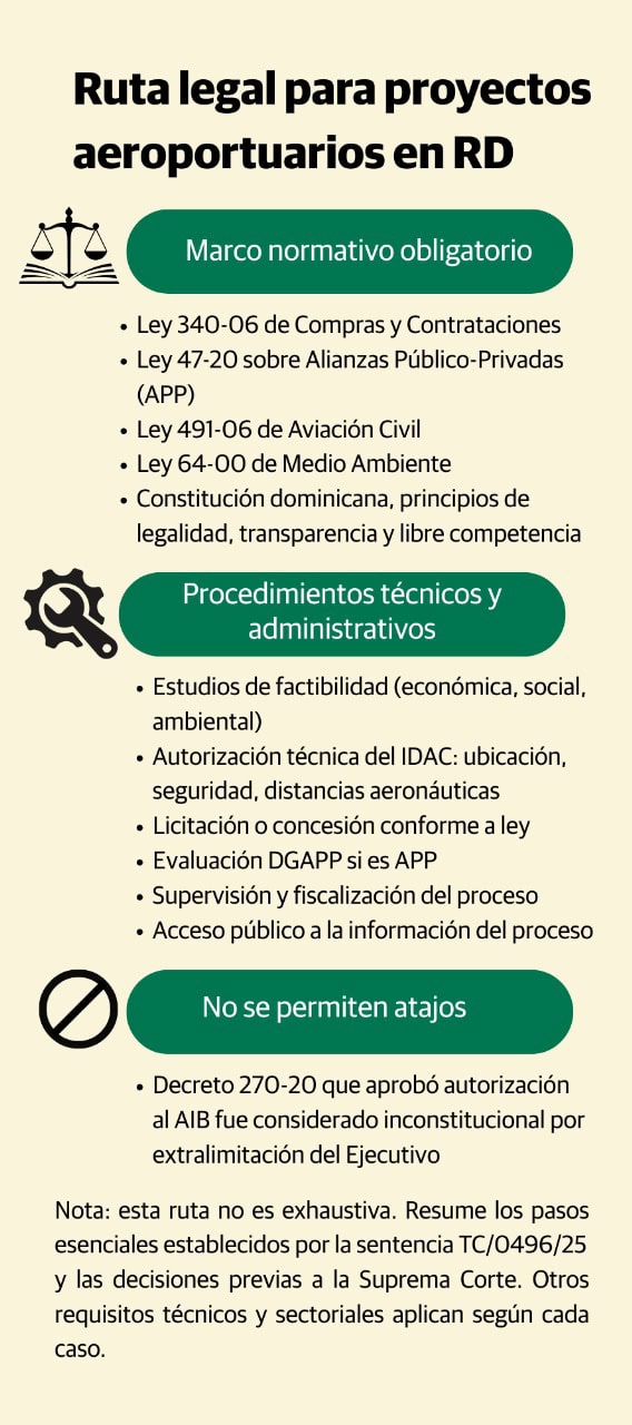Infografía