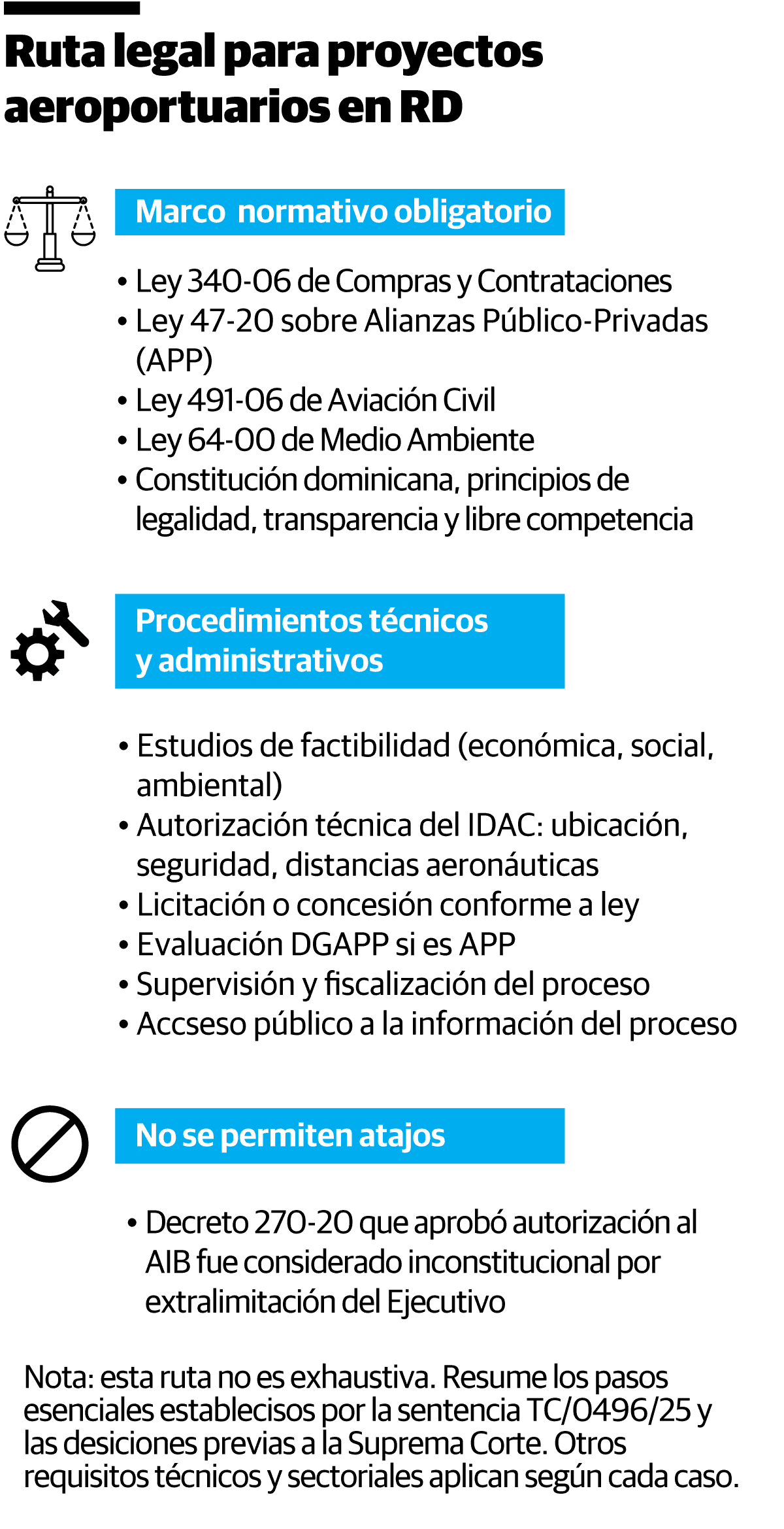 Infografía