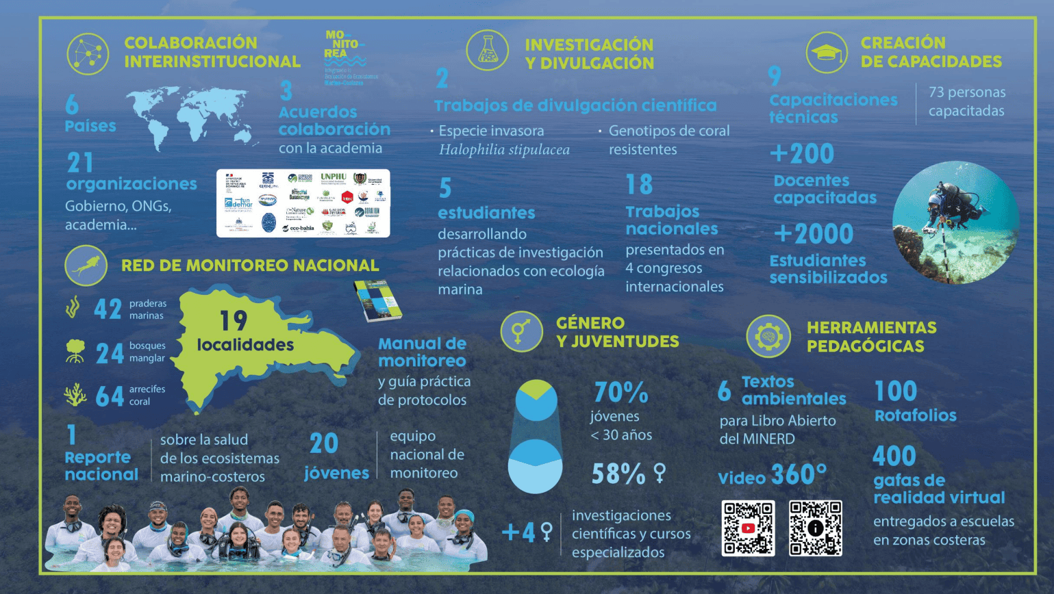 Infografía