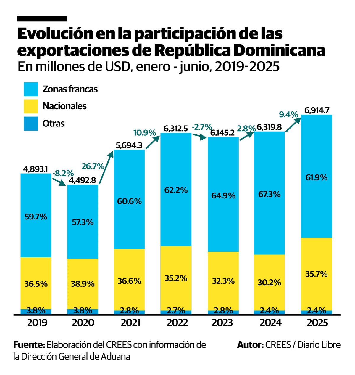 Infografía