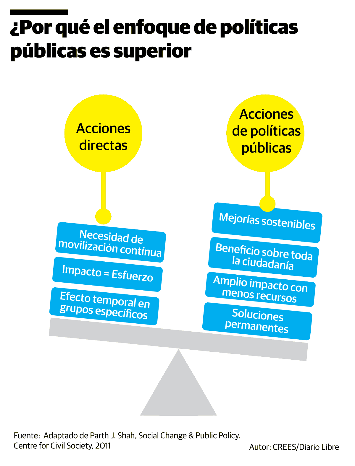 Infografía