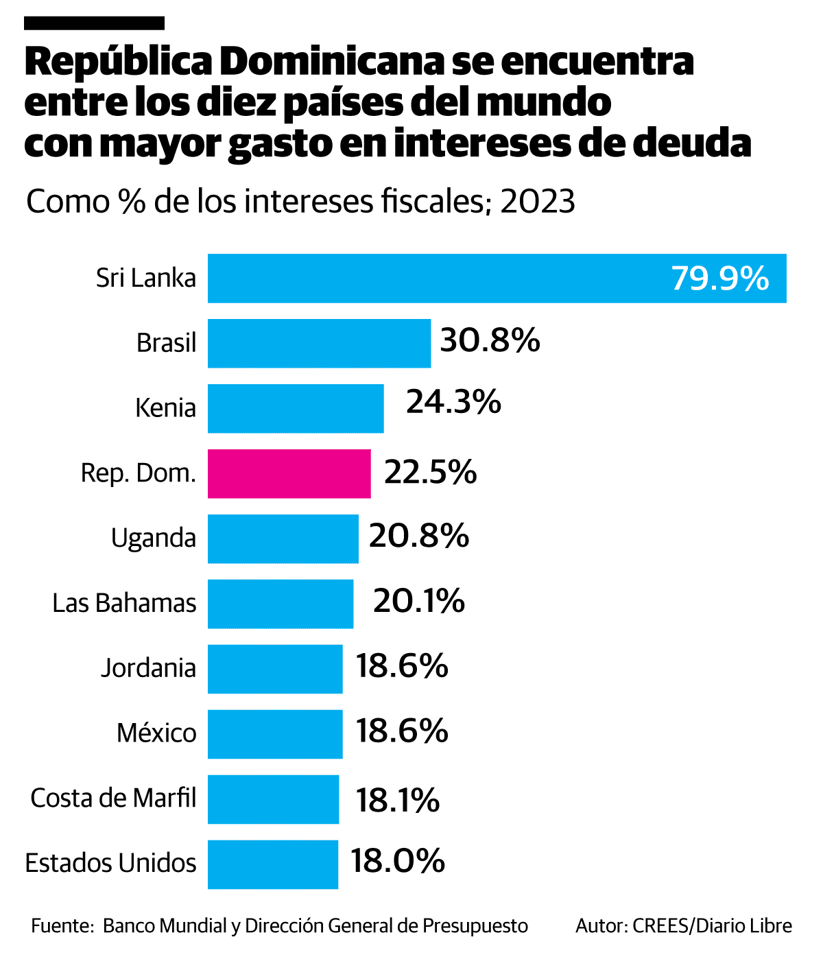 Infografía