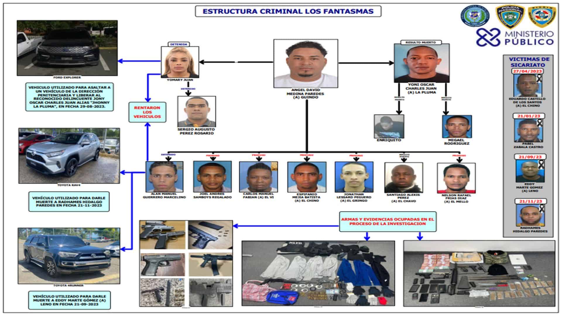 Infografía