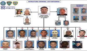 ¿De qué se acusa a Ángel David Medina y demás implicados en la banda "Los Fantasmas"?