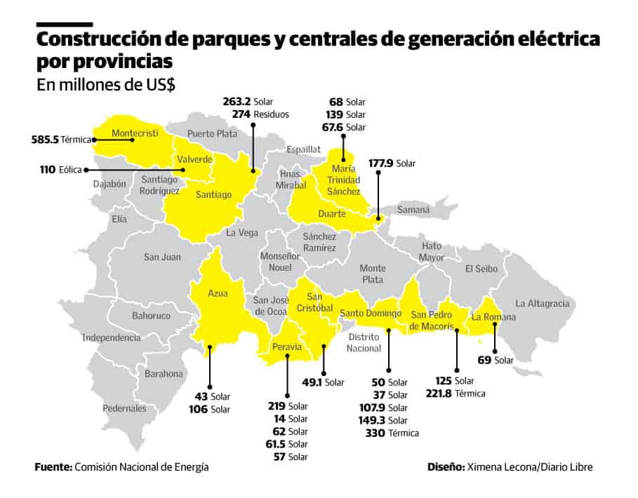 Infografía