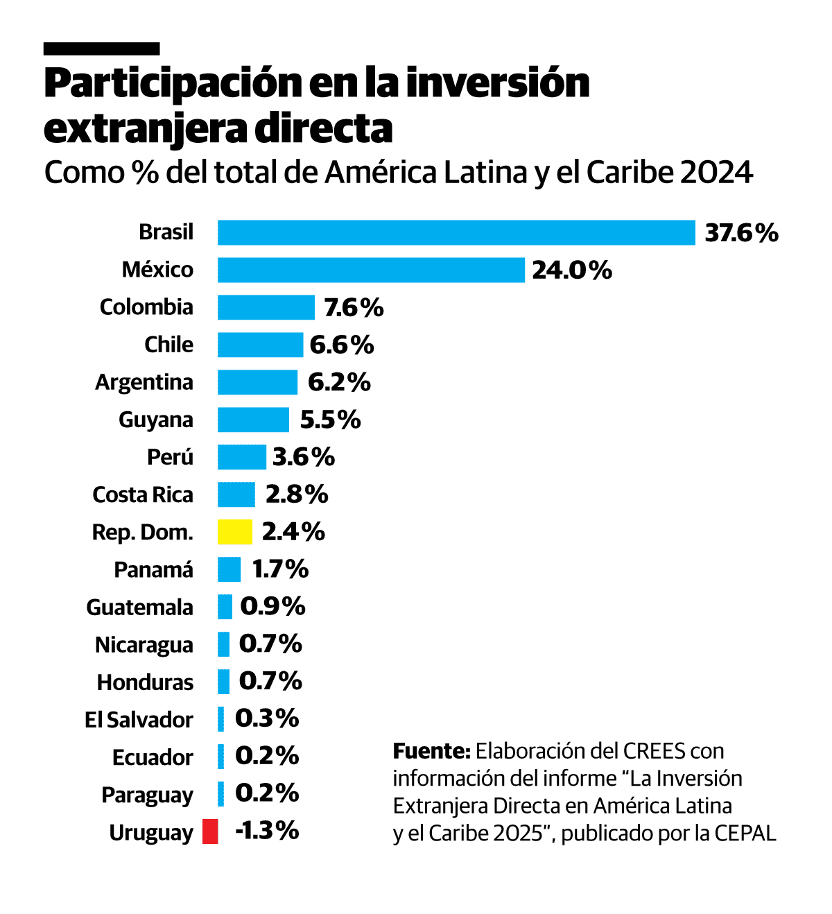 Infografía