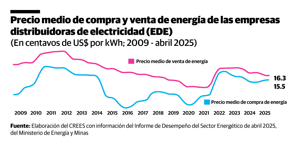 Infografía