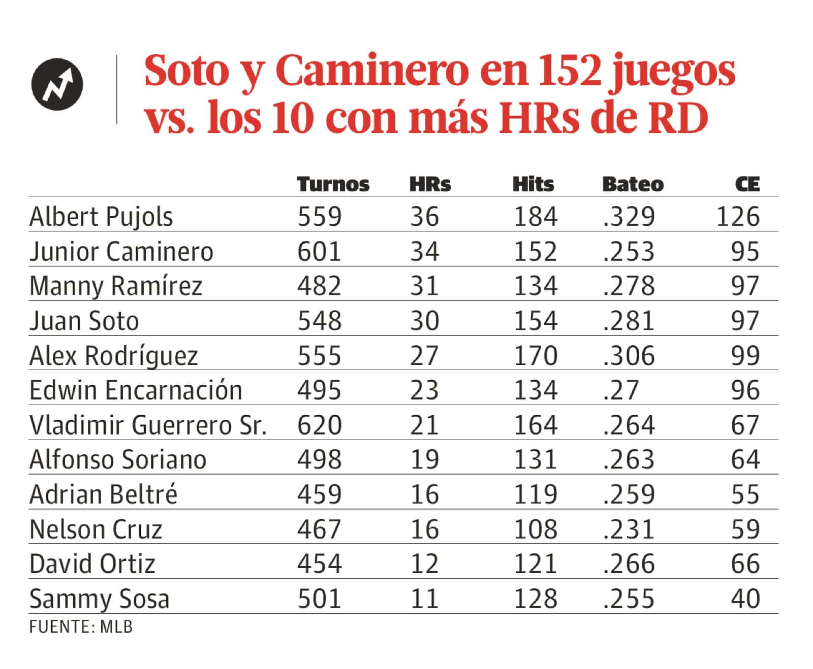 Infografía