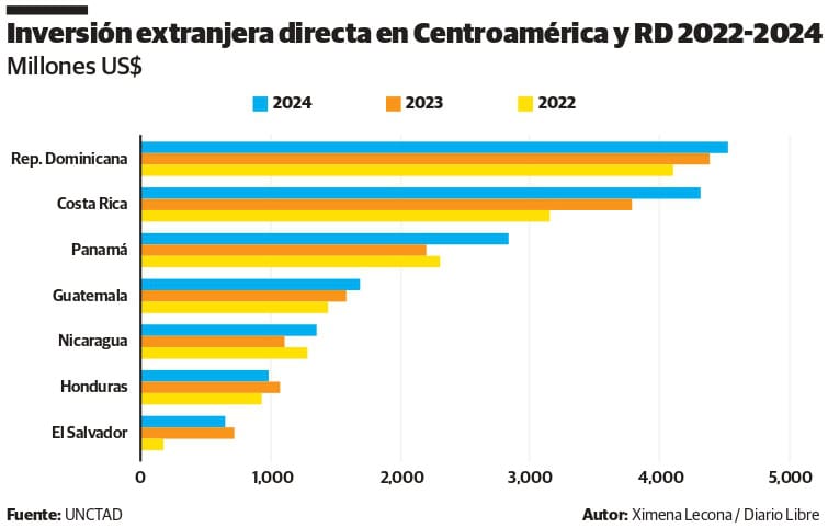 Infografía
